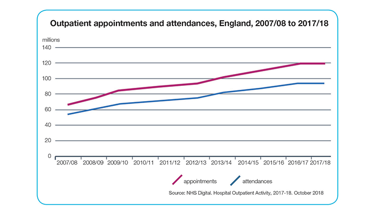 NHS in Numbers