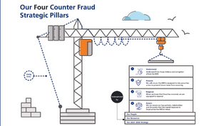 RT counter fraud diag_LANDSCAPE