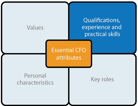 Essential CFO attributes - qualifications, experience and practical skills