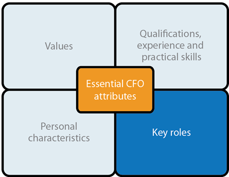 Essential CFO attributes - key roles