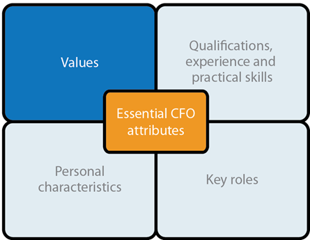 Essential CFO attributes