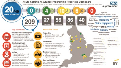 technical review -dashboard by NHS Improvement